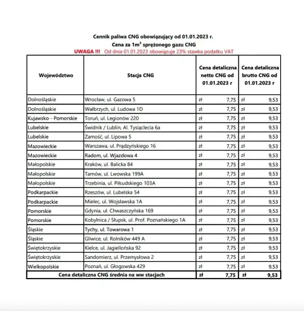 Ile kosztuje CNG w Polsce? Sprawdź ceny i uniknij wysokich kosztów paliwa